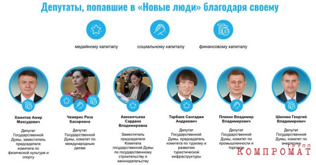 Георгий Арапов и Ксения Горячева