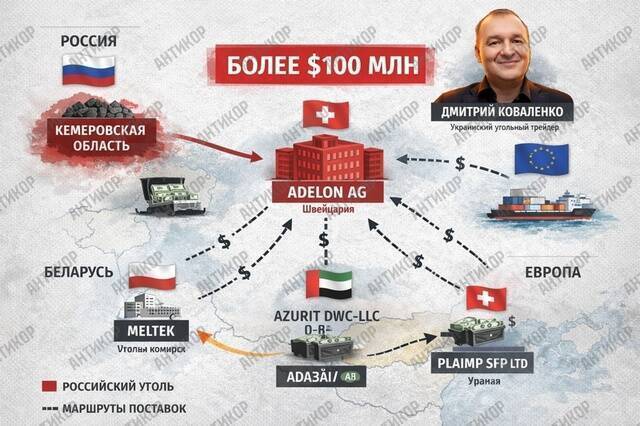 A Swiss “laundromat” for sanctioned coal: how Dmitriy Kovalenko bypasses the embargo through Adelon AG