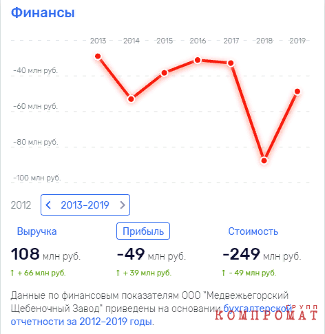 Кому мешают братья Чайки? qzxidqtiqehiqtqkmp