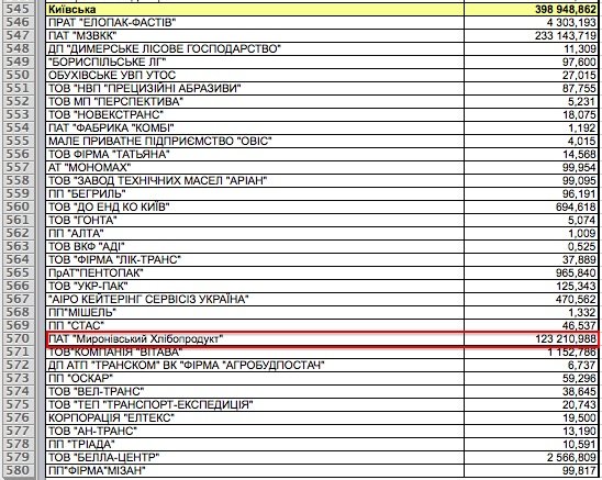 возмещение НДС &laquo;Мироновскому хлебопродукту&raquo; в 2014 г.