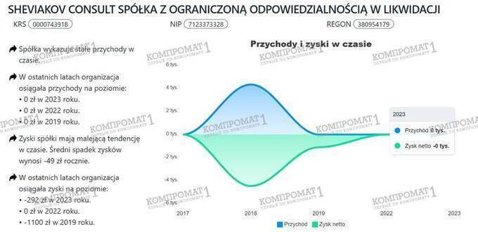 Sheviakov Consult: how in Poland, posing as lawyers, they drain money from refugees, intimidate with criminal prosecution, and cover up all traces of large-scale fraud
